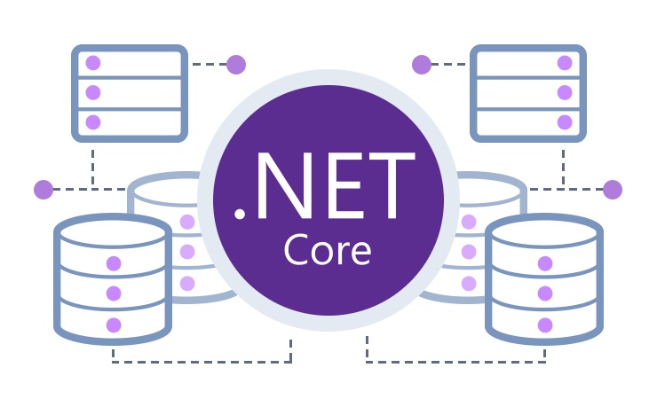 .net core develoment;