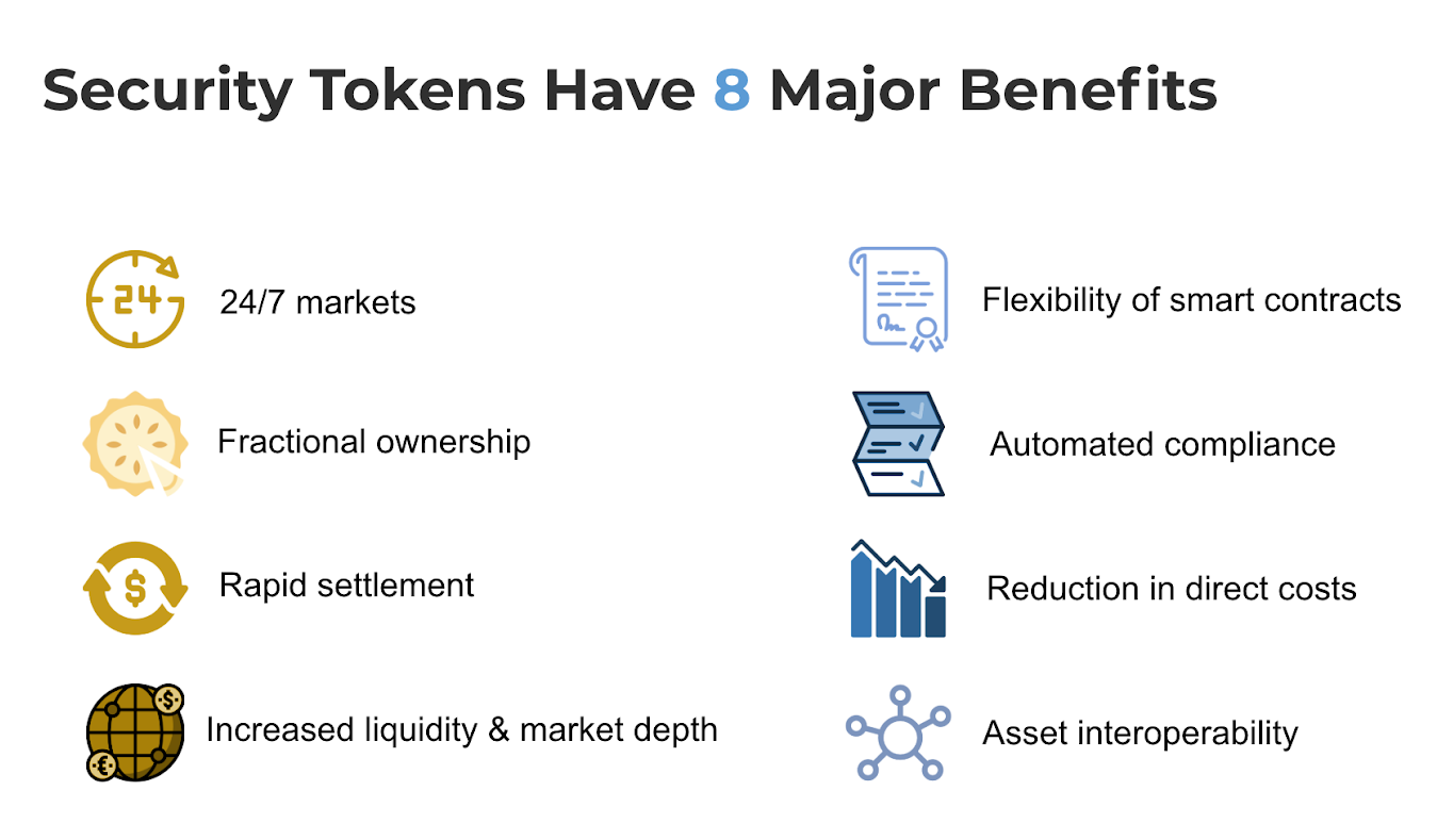 Security-Tokens-Blockchain